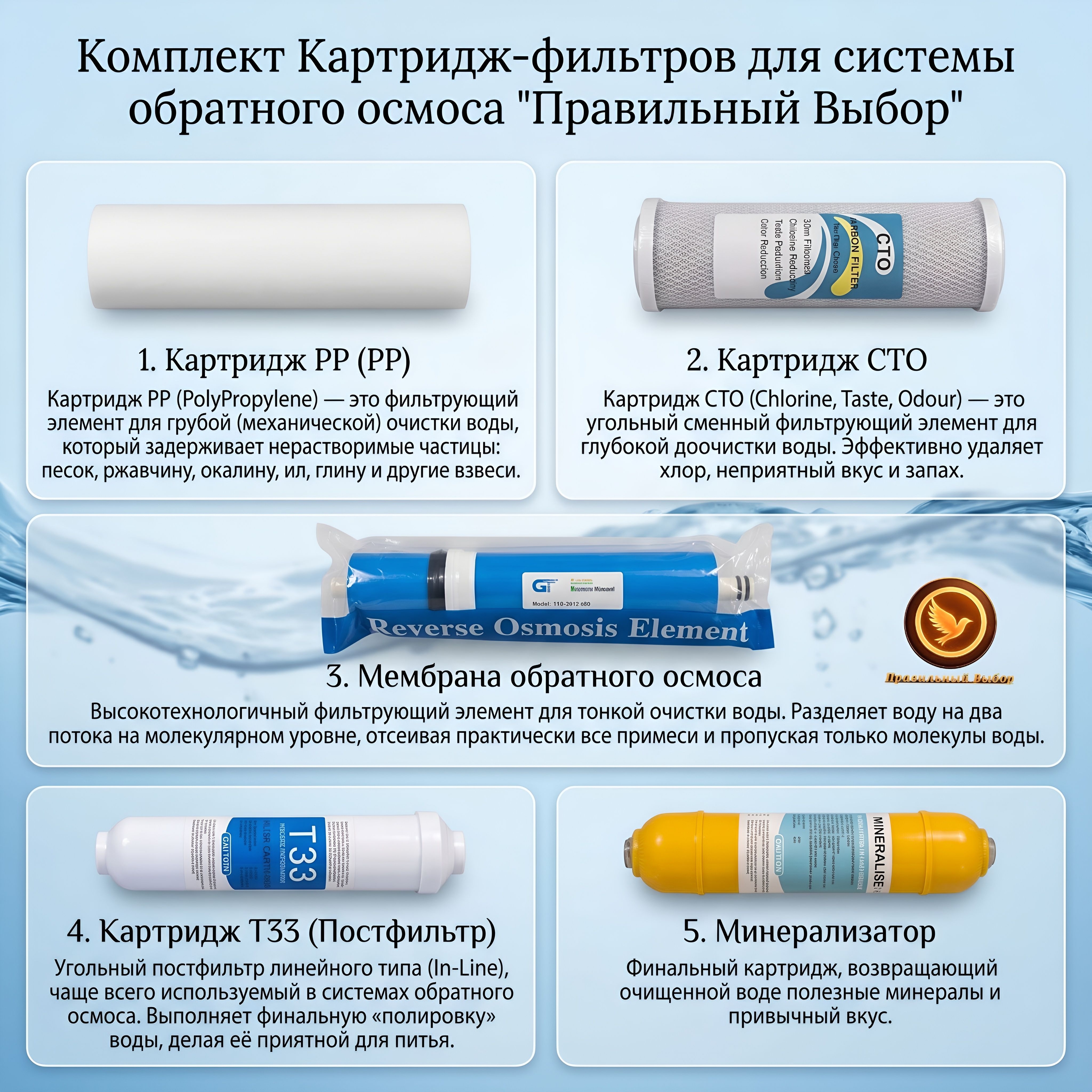 Фильтры для системы обратного осмоса